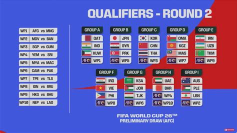 월드컵 아시아 2차 예선